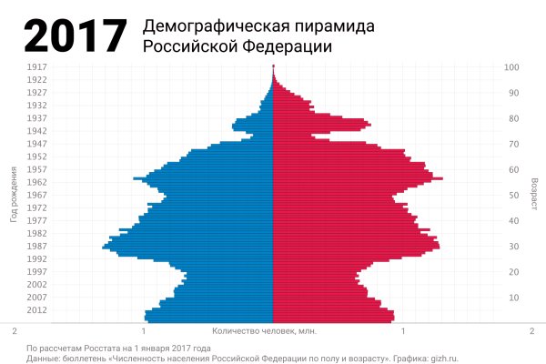 Kraken что это за сайт