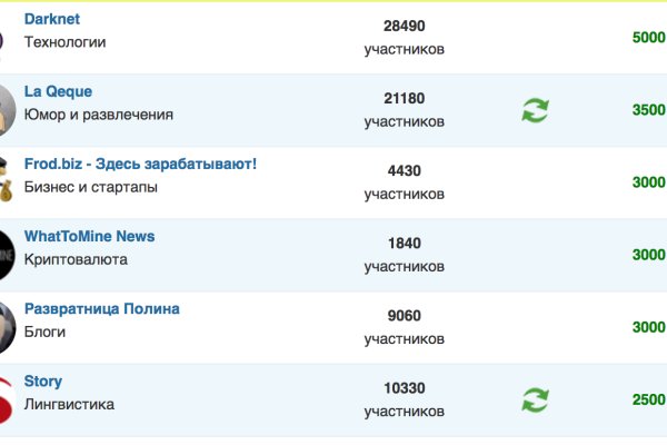 Кракен сайт ссылка kr2web in