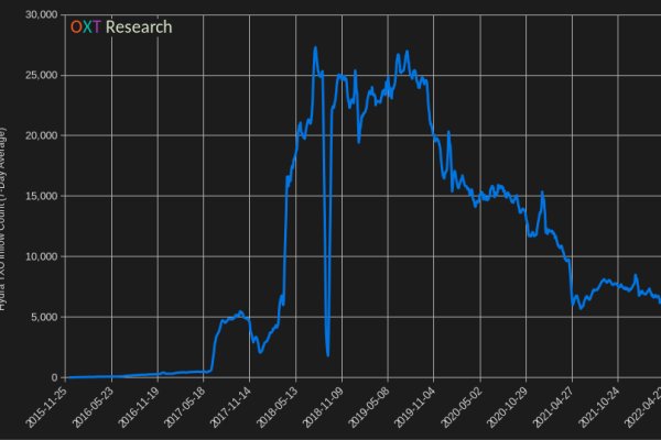 Кракен не работает сегодня